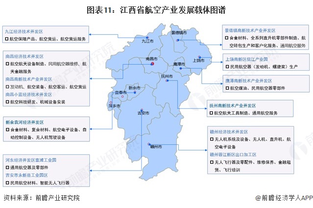 图表11：江西省航空产业发展载体图谱