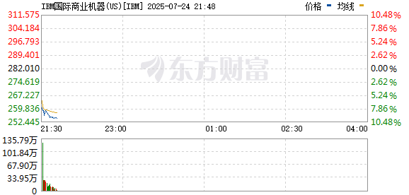 R图 IBM_0