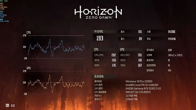 索泰RTX 5090 D v2 24GB SOLID OC显卡评测：性能依旧最强没有对手 顶级玩家的最佳选择