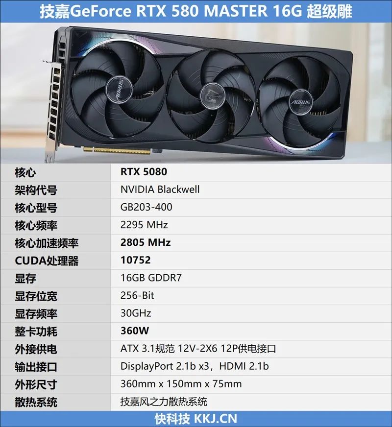 技嘉RTX 5080超级雕显卡评测：外挂风扇强化散热 四风扇烤机仅60度