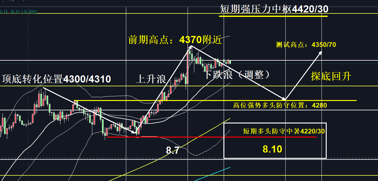 8.10分析图.jpg