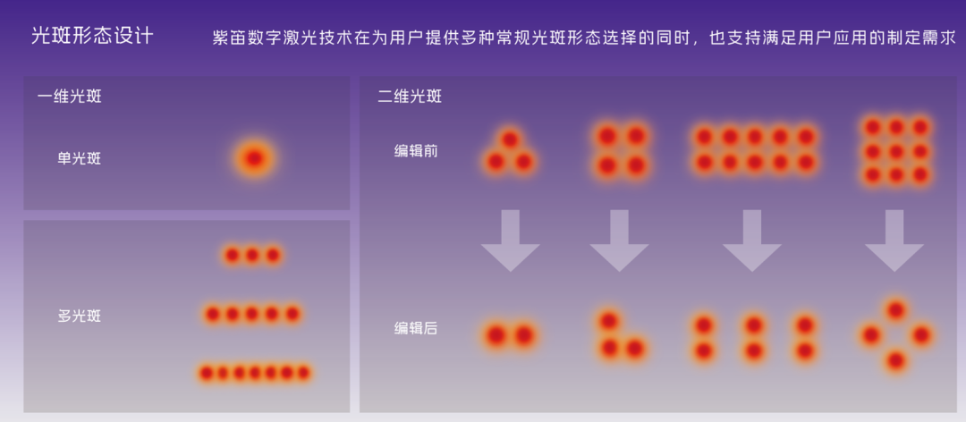 中国光纤激光器迎变局，新时期需要新认知！