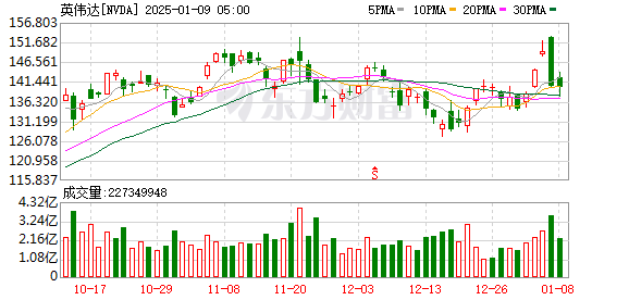 K图 NVDA_0]