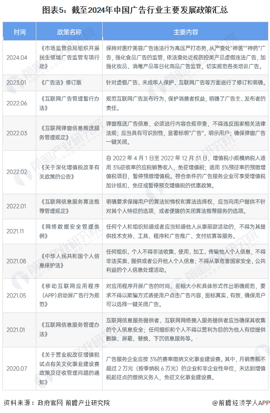 图表5：截至2024年中国广告行业主要发展政策汇总