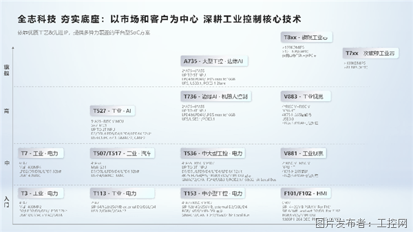 全志3.png