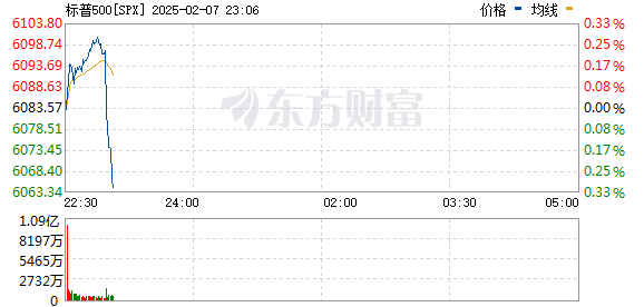 R图 SPX_0