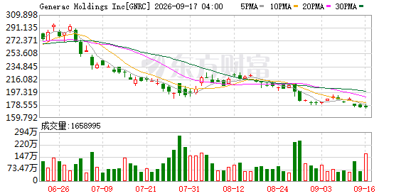 K图 GNRC_0