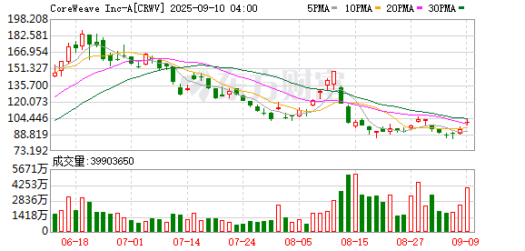 K图 CRWV_0