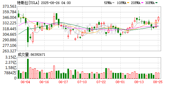 K图 TSLA_0