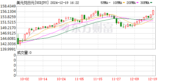 K图 USDJPY_0