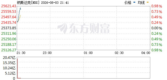 R图 NDX_0