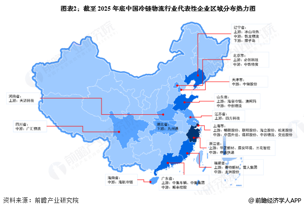 图表2：截至2025年底中国冷链物流行业代表性企业区域分布热力图