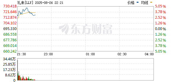 R图 LLY_0