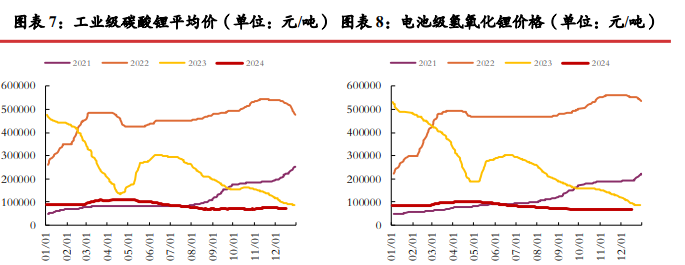 关联品种碳酸锂所属公司：光大期货