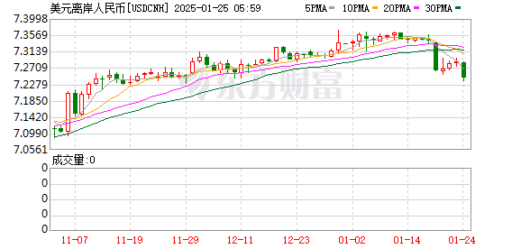 K图 USDCNH_0