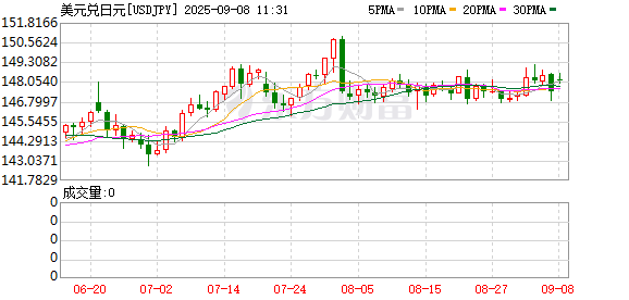 K图 USDJPY_0