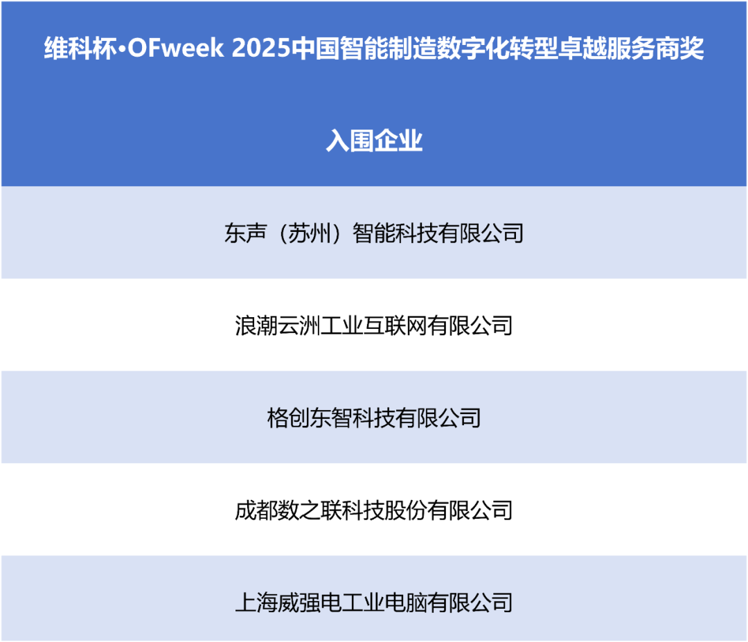 “维科杯?OFweek2025中国工业自动化及数字化行业年度评选”入围名单公示！