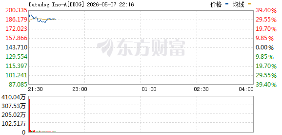 R图 DDOG_0