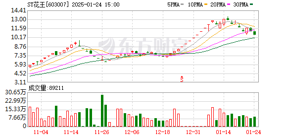 K图 603007_0