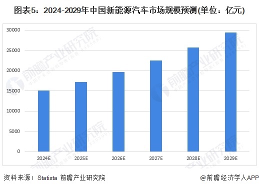 新能源汽车产业规划