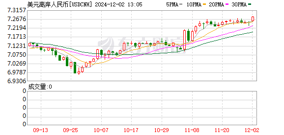 K图 USDCNH_0