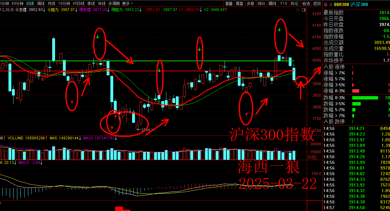 2025-0323沪深300指数日线.png