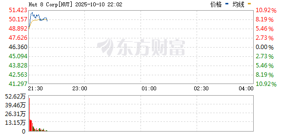 R图 HUT_0