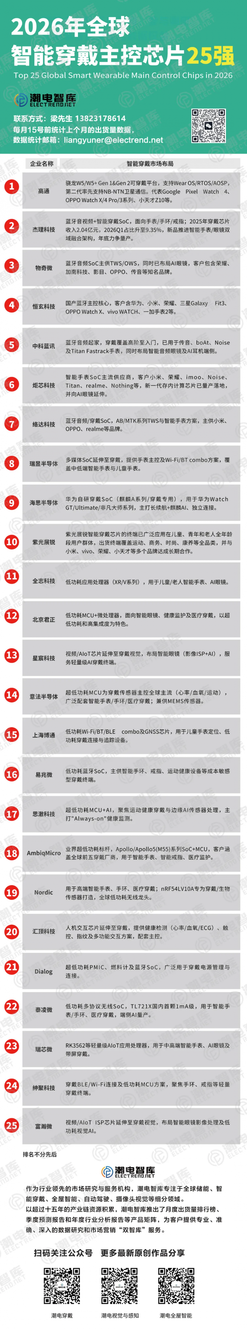 主控芯片