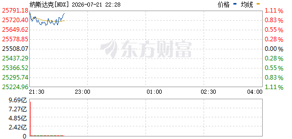 R图 NDX_0