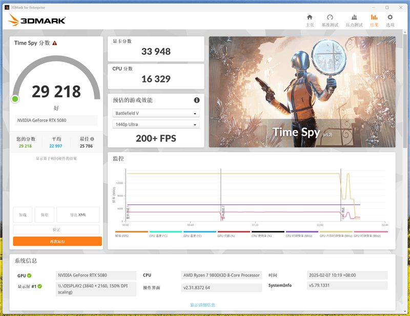 技嘉RTX 5080超级雕显卡评测：外挂风扇强化散热 四风扇烤机仅60度