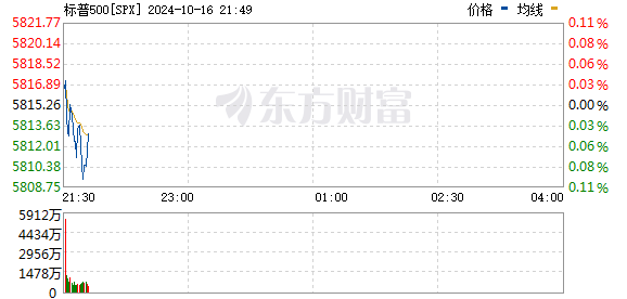 R图 SPX_0