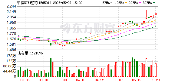 K图 159501_0