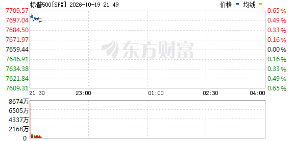R图 SPX_0
