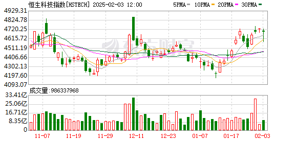 K图 HSTECH_0