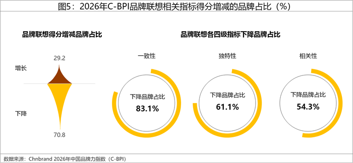 2026å¹´ä¸­å›½å“ç‰ŒåŠ›æŒ‡æ•°C-BPIç ”ç©¶æˆæžœæƒå¨å‘å¸ƒ