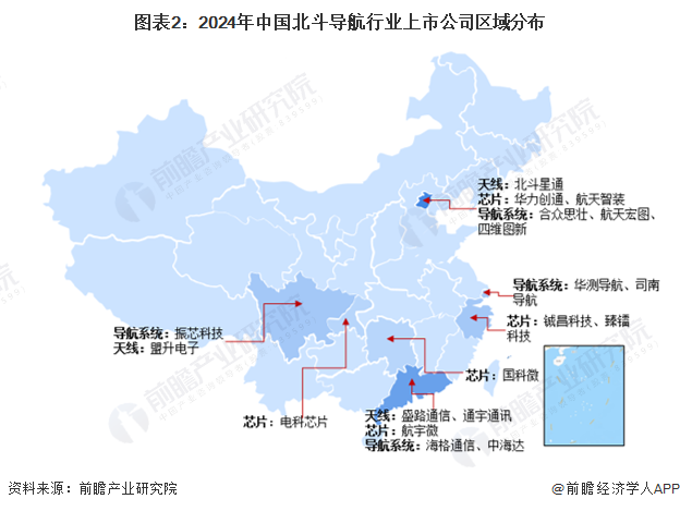 图表2：2024年中国北斗导航行业上市公司区域分布