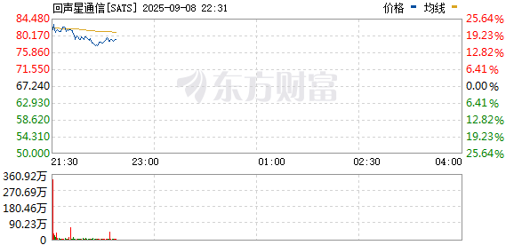 R图 SATS_0