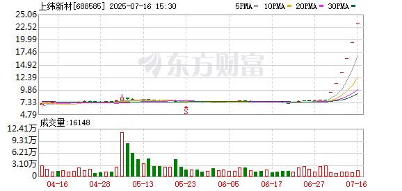 K图 688585_0