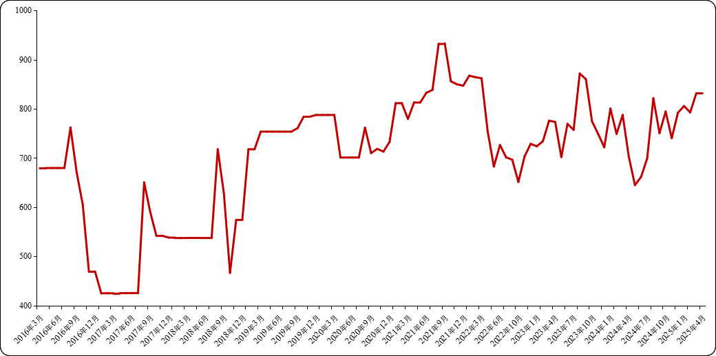 b42e810511f340e2b4220aa5fd2595d7.png