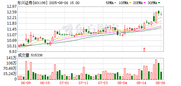K图 601198_0