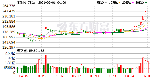 K图 TSLA_0