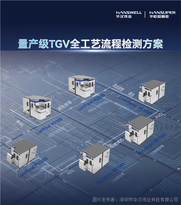CSEAC 展会物料V2_TGV流程图.png