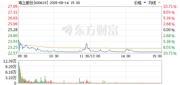 R图 600619_0