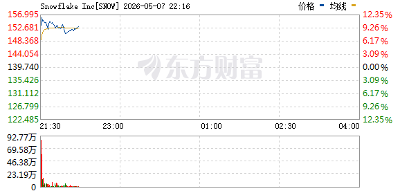 R图 SNOW_0