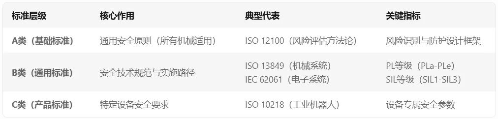 A类、B类、C类.png