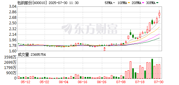 K图 600010_0