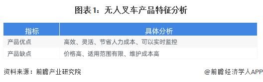 图表1：无人叉车产品特征分析