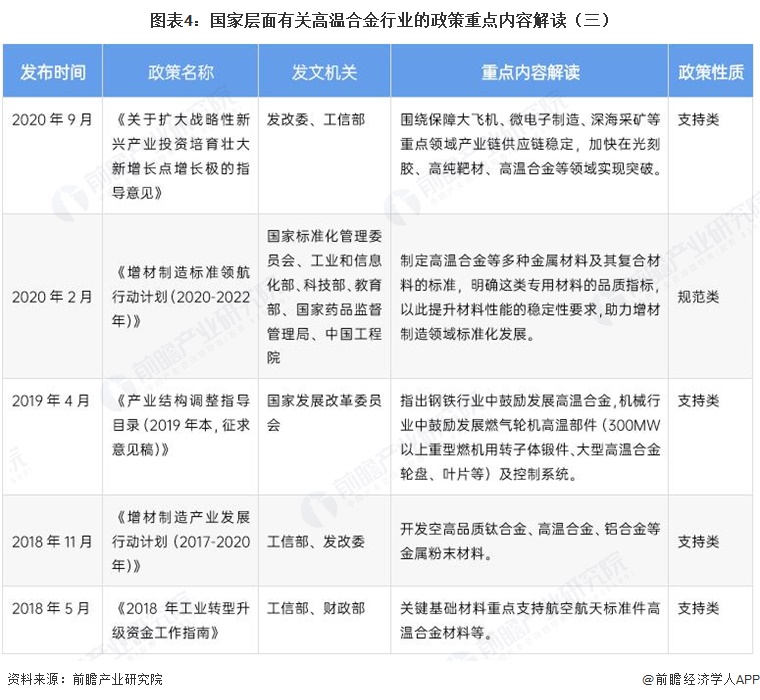 图表4：国家层面有关高温合金行业的政策重点内容解读（三）