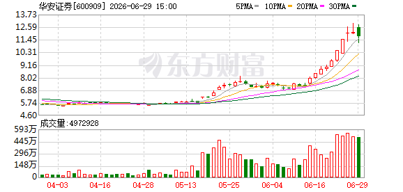 K图 600909_0