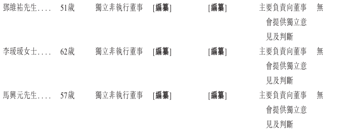 董事2.png